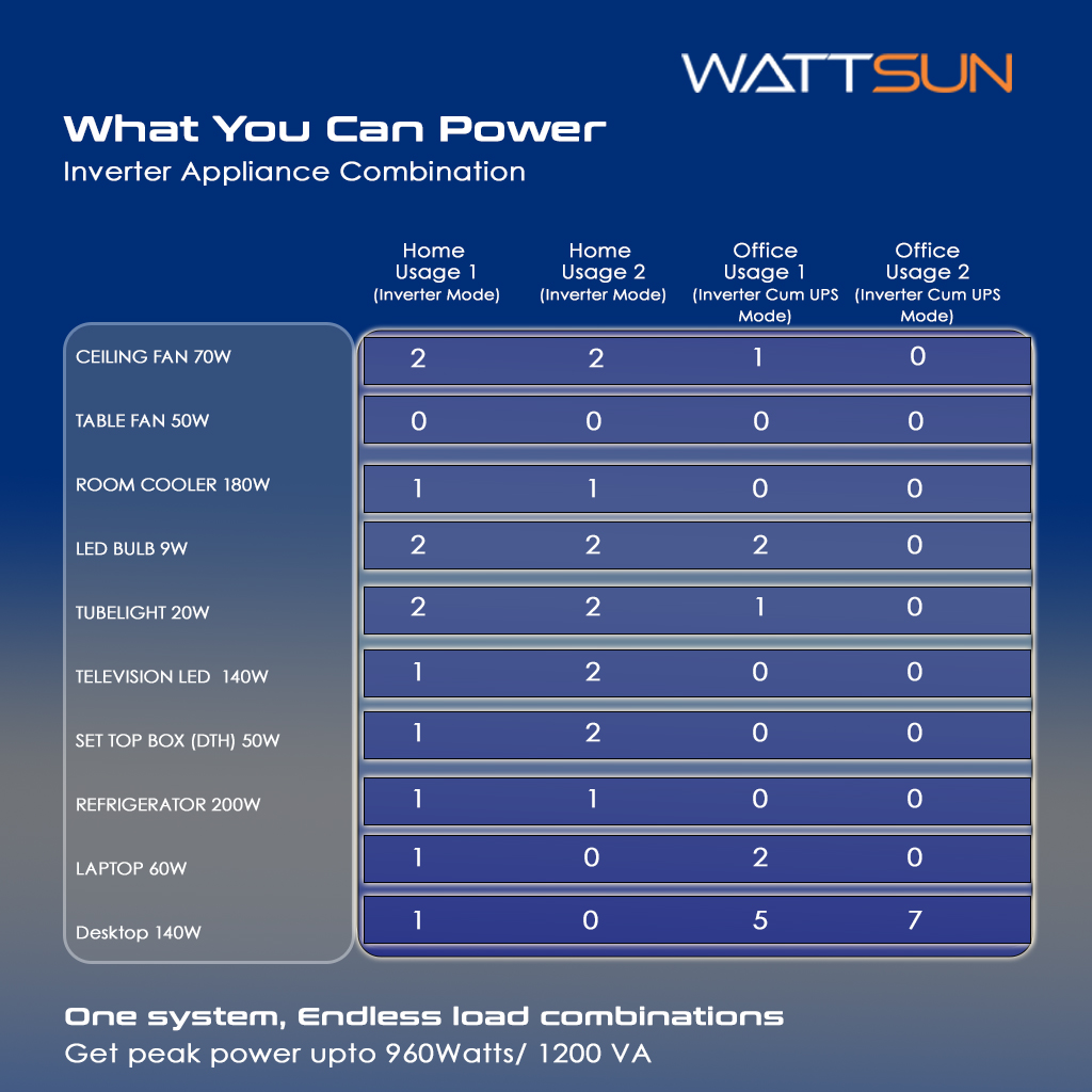 Advanced Lithium Inverter for Continuous Power