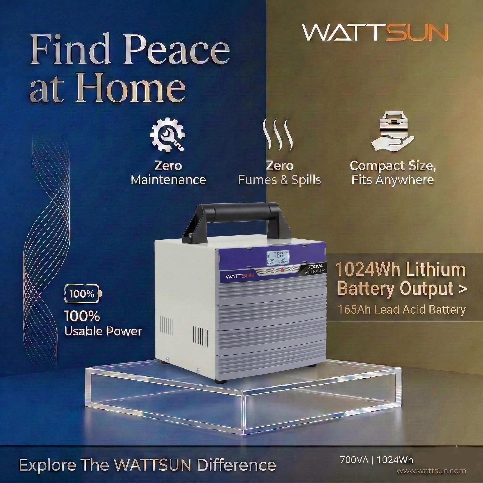 Wattsun Inverter 700VA with Upto 15 Year Life | Integrated 1024Wh Lithium-Ion Battery | Pure Sine Wave Inverter | IP32 Water Protection | LCD Display | Compact & Portable Design | 5 Years Warranty